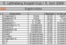 Nö: 5. Leithaberg Kuppel-Cup in Stotzing