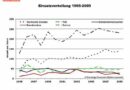 Nö: Bilanz der FF Baden-Leesdorf für 2009