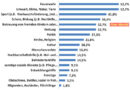 Freiwilligenjahr 2011 -> Studie: Jugendliche und Freiwilligen-Engagement