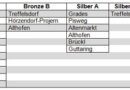 Ktn: Bezirksleistungsbewerbe St. Veit 2013 in Hörzendorf-Projern
