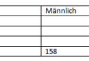 Tirol: 200 Jugendliche beim Wissenstest Schwaz 2014 in Vomp
