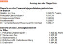 Bgld:  39. Landesfeuerwehrjugendleistungsbewerb in Baumgarten