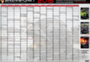 Feuerwehr-Riesenwandkalender für 2015
