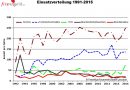 Nö: Jahr 2016 brachte die zweithöchste Einsatzanzahl in der Geschichte der FF Baden-Leesdorf