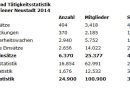 Nö: Feuerwehrtag des Bezirkes Wiener Neustadt in Kirchschlag