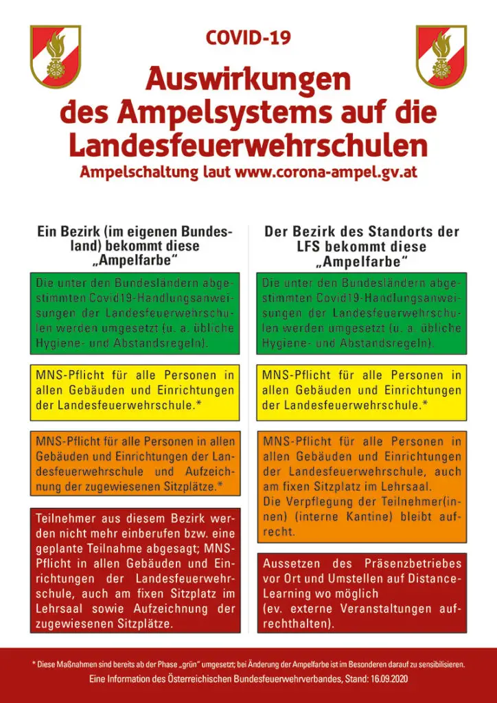 Der lockdown wird bis zum 14. Corona Ampel Gastronomie Bayern - Covid-19: Interpretation der Corona-Ampel für den Betrieb ...