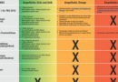 Corona-Ampelschaltungen → und die jeweiligen Detailauswirkungen für die Feuerwehr (Infoblatt)