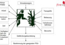 D: Neue Fachempfehlung des DFV zur persönlichen Schutzausrüstung von Feuerwehrangehörigen