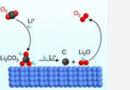 Forscher verwandeln CO2 in reinen Sauerstoff
