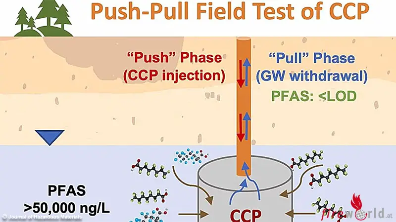 Trinkwasser-aus-PFAS-verseuchten-B-den-Verfahren-entfernt-giftigen-Stoff-aus-Untergrund-von-Gew-ssern